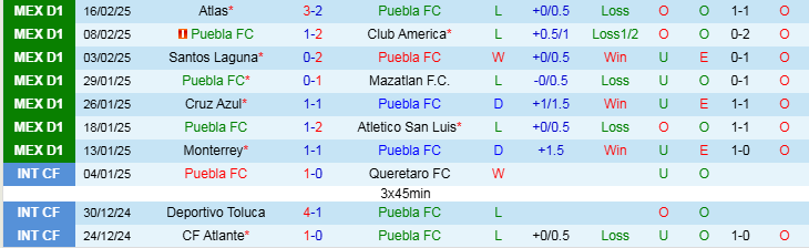 Nhận định, Soi kèo Puebla FC vs Club Tijuana, 10h00 ngày 22/2 - Ảnh 1