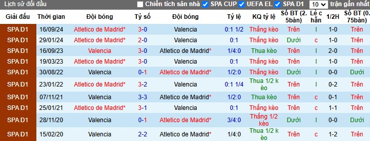 Nhận định, Soi kèo Valencia vs Atletico Madrid, 0h30 ngày 23/02 - Ảnh 3