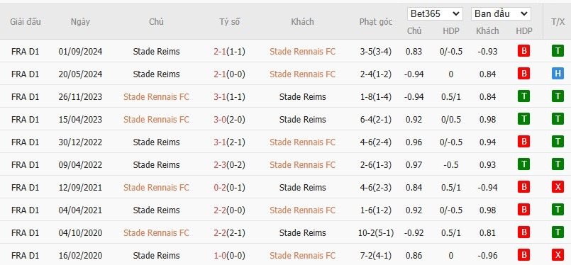 Soi kèo phạt góc Rennes vs Reims, 2h45 ngày 22/02 - Ảnh 6