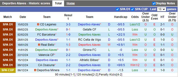 Nhận định, Soi kèo Alaves vs Espanyol, 20h00 ngày 22/2 - Ảnh 1