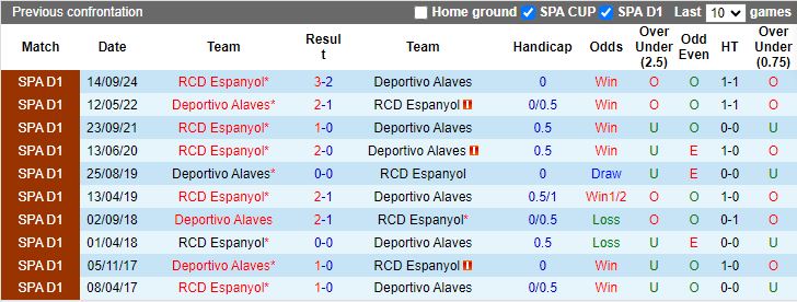 Nhận định, Soi kèo Alaves vs Espanyol, 20h00 ngày 22/2 - Ảnh 3