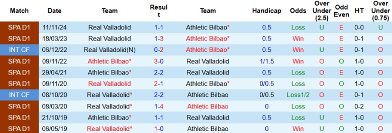 Nhận định, Soi kèo Athletic Bilbao vs Real Valladolid, 20h00 ngày 23/2 - Ảnh 3