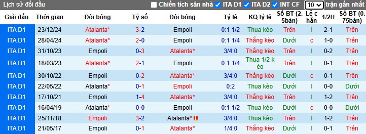 Nhận định, Soi kèo Empoli vs Atalanta, 0h ngày 24/02 - Ảnh 3