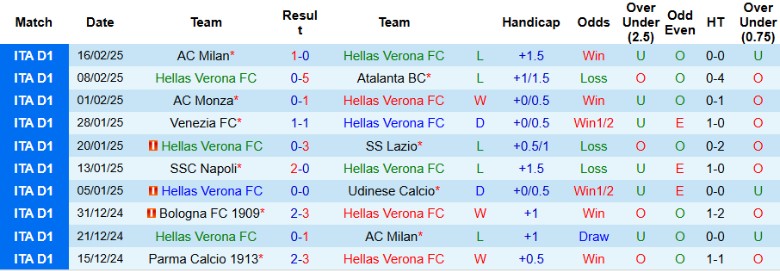 Nhận định, Soi kèo Hellas Verona vs Fiorentina, 21h00 ngày 23/2 - Ảnh 1