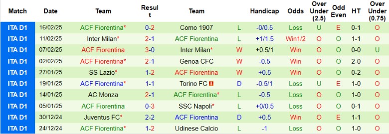 Nhận định, Soi kèo Hellas Verona vs Fiorentina, 21h00 ngày 23/2 - Ảnh 2