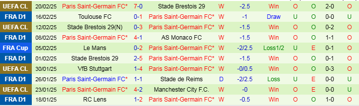 Nhận định, Soi kèo Lyon vs Paris Saint-Germain, 2h45 ngày 24/2 - Ảnh 2