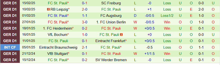 Nhận định, Soi kèo Mainz vs St. Pauli, 21h30 ngày 22/2 - Ảnh 1