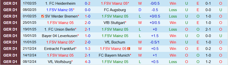 Nhận định, Soi kèo Mainz vs St. Pauli, 21h30 ngày 22/2 - Ảnh 2