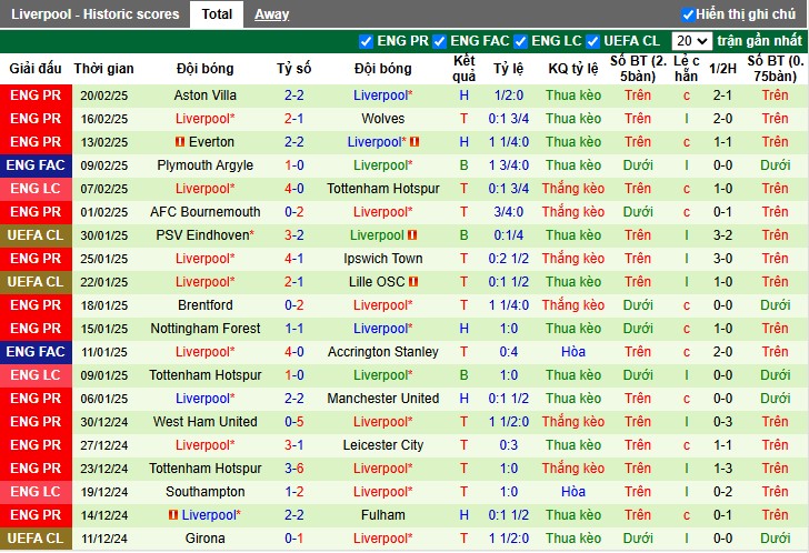 Nhận định, Soi kèo Manchester City vs Liverpool, 23h30 ngày 23/02 - Ảnh 2