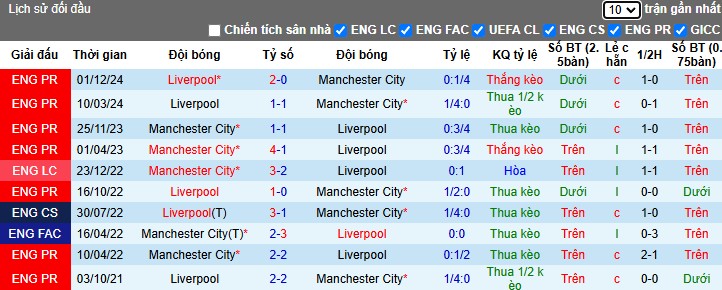 Nhận định, Soi kèo Manchester City vs Liverpool, 23h30 ngày 23/02 - Ảnh 3