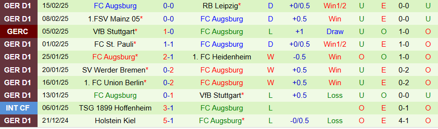 Nhận định, Soi kèo Monchengladbach vs Augsburg, 21h30 ngày 22/2 - Ảnh 1