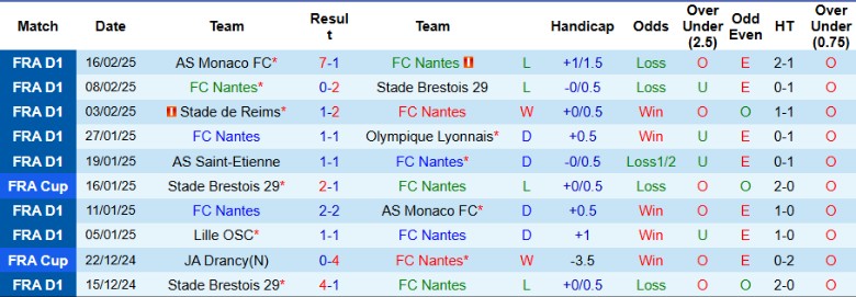 Nhận định, Soi kèo Nantes vs Lens, 21h00 ngày 23/2 - Ảnh 1