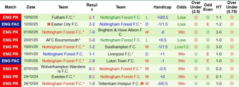 Nhận định, Soi kèo Newcastle vs Nottingham, 21h00 ngày 23/2 - Ảnh 2