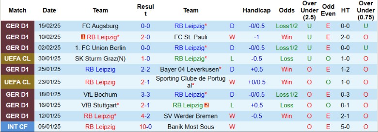 Nhận định, Soi kèo RB Leipzig vs Heidenheim, 21h30 ngày 23/2 - Ảnh 1