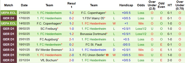 Nhận định, Soi kèo RB Leipzig vs Heidenheim, 21h30 ngày 23/2 - Ảnh 2