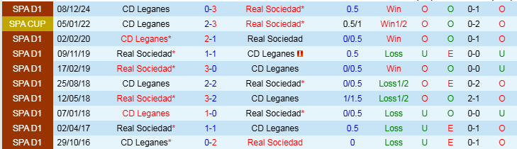 Nhận định, Soi kèo Real Sociedad vs Leganes, 3h00 ngày 24/2 - Ảnh 4