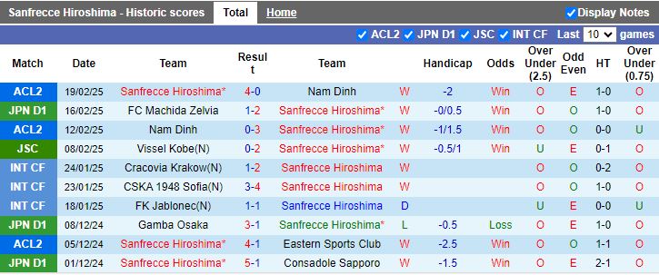 Nhận định, Soi kèo Sanfrecce Hiroshima vs Yokohama F. Marinos, 12h00 ngày 23/2 - Ảnh 1