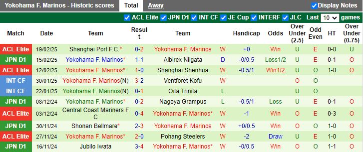 Nhận định, Soi kèo Sanfrecce Hiroshima vs Yokohama F. Marinos, 12h00 ngày 23/2 - Ảnh 2