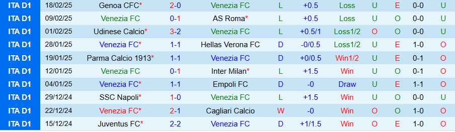 Nhận định, Soi kèo Venezia vs Lazio, 21h00 ngày 22/2 - Ảnh 2