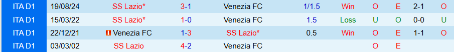 Nhận định, Soi kèo Venezia vs Lazio, 21h00 ngày 22/2 - Ảnh 3