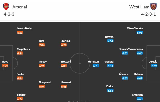 Soi kèo phạt góc Arsenal vs West Ham, 22h ngày 22/02 - Ảnh 3