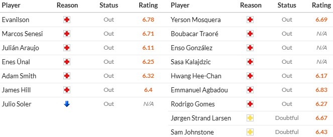 Soi kèo phạt góc Bournemouth vs Wolverhampton, 22h ngày 22/02 - Ảnh 2