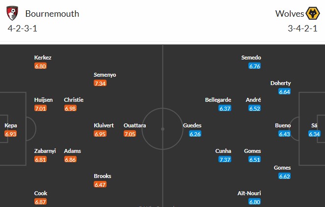 Soi kèo phạt góc Bournemouth vs Wolverhampton, 22h ngày 22/02 - Ảnh 3