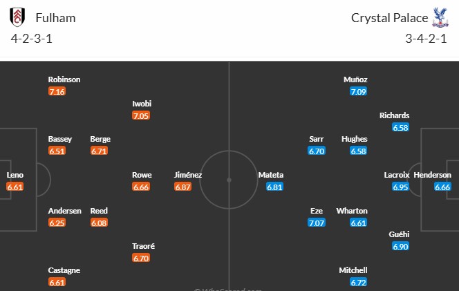 Soi kèo phạt góc Fulham vs Crystal Palace, 22h ngày 22/02 - Ảnh 3