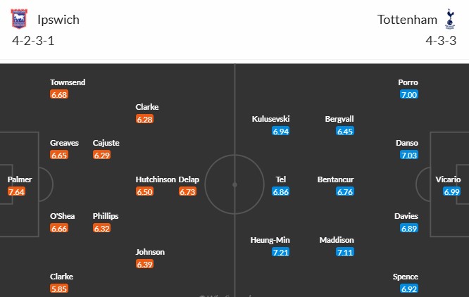 Soi kèo phạt góc Ipswich vs Tottenham, 22h ngày 22/02 - Ảnh 3