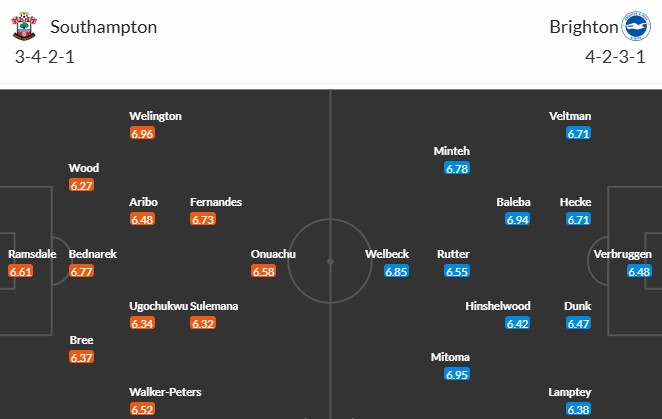 Soi kèo phạt góc Southampton vs Brighton, 22h ngày 22/02 - Ảnh 3