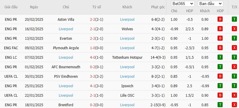 Kèo thẻ phạt ngon ăn Manchester City vs Liverpool, 23h30 ngày 23/02 - Ảnh 3