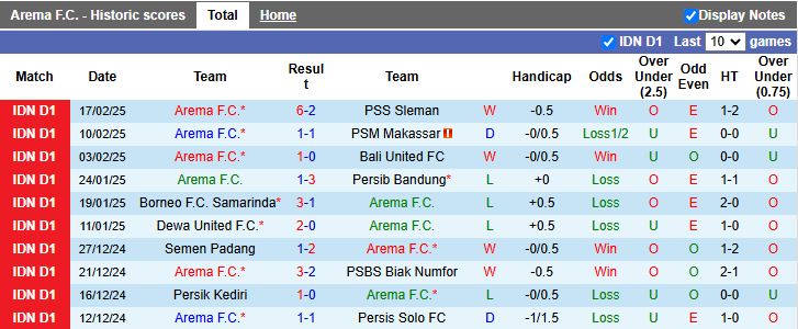 Nhận định, Soi kèo Arema vs PSIS Semarang, 15h30 ngày 24/2 - Ảnh 1