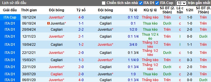 Nhận định, Soi kèo Cagliari vs Juventus, 2h45 ngày 24/02 - Ảnh 3