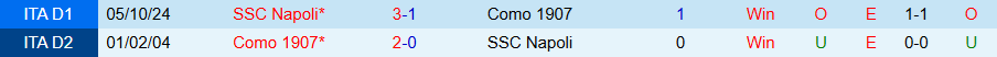 Nhận định, Soi kèo Como vs Napoli, 18h30 ngày 23/2 - Ảnh 3