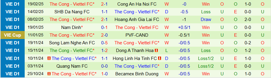 Nhận định, Soi kèo Công an Hà Nội vs Thể Công Viettel, 19h15 ngày 23/2 - Ảnh 1