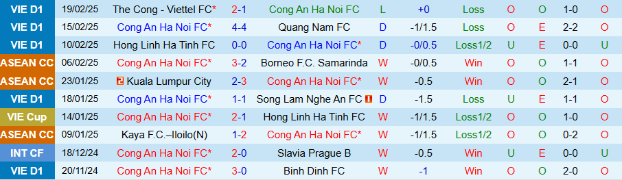 Nhận định, Soi kèo Công an Hà Nội vs Thể Công Viettel, 19h15 ngày 23/2 - Ảnh 2