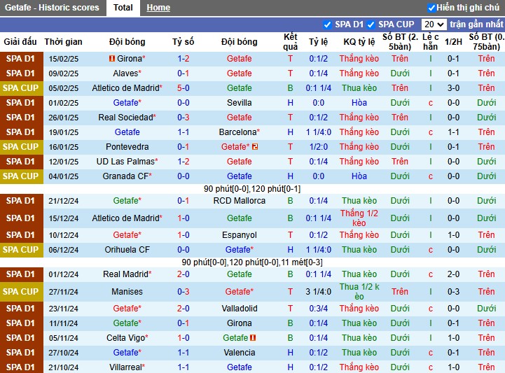Nhận định, Soi kèo Getafe vs Real Betis, 0h30 ngày 24/02 - Ảnh 1
