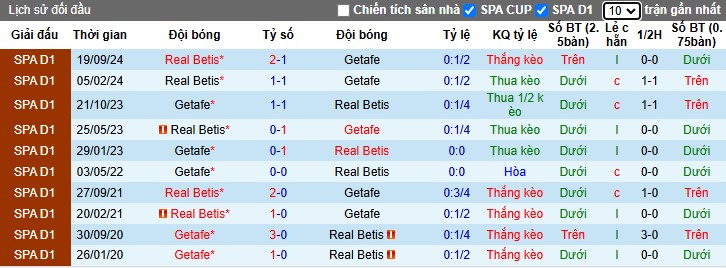 Nhận định, Soi kèo Getafe vs Real Betis, 0h30 ngày 24/02 - Ảnh 3