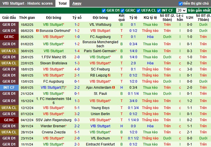 Nhận định, Soi kèo Hoffenheim vs Stuttgart, 1h30 ngày 24/02 - Ảnh 2