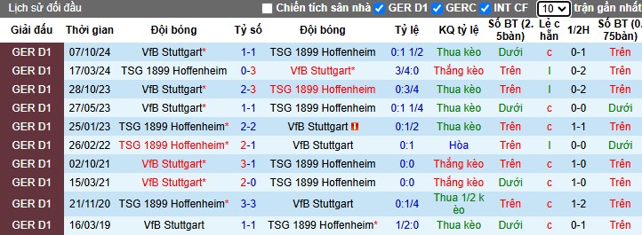 Nhận định, Soi kèo Hoffenheim vs Stuttgart, 1h30 ngày 24/02 - Ảnh 3