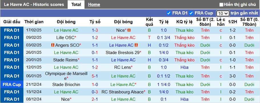 Nhận định, soi kèo Le Havre vs Toulouse, 23h15 ngày 23/2 - Ảnh 1