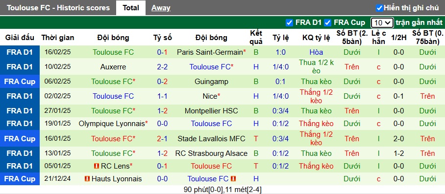 Nhận định, soi kèo Le Havre vs Toulouse, 23h15 ngày 23/2 - Ảnh 2