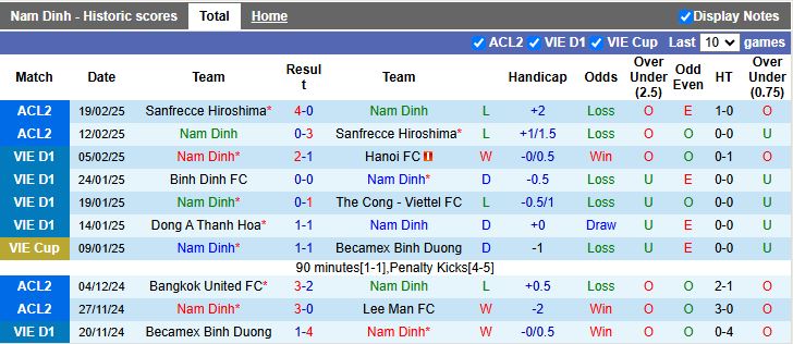 Nhận định, Soi kèo Nam Định vs Bình Định, 18h00 ngày 24/2 - Ảnh 1