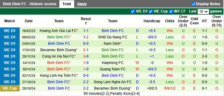 Nhận định, Soi kèo Nam Định vs Bình Định, 18h00 ngày 24/2 - Ảnh 2