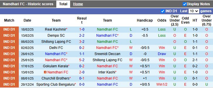 Nhận định, Soi kèo Namdhari vs Churchill Brothers, 15h30 ngày 24/2 - Ảnh 1