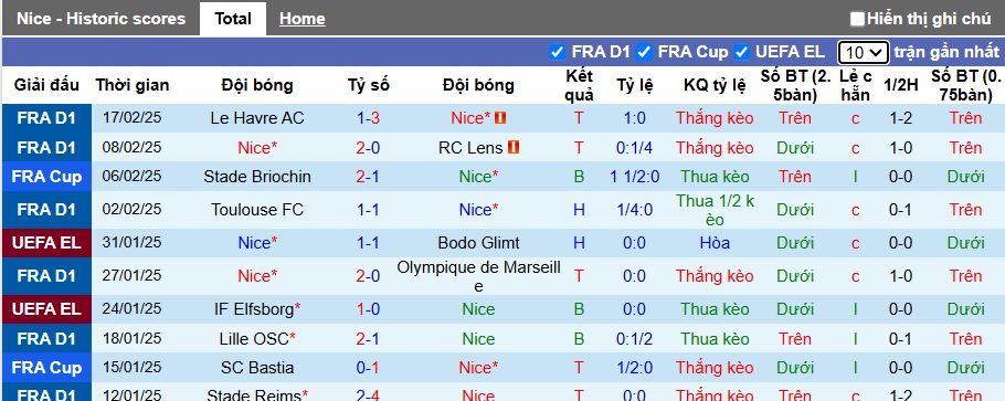 Nhận định, soi kèo Nice vs Montpellier, 23h15 ngày 23/2 - Ảnh 1