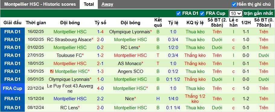 Nhận định, soi kèo Nice vs Montpellier, 23h15 ngày 23/2 - Ảnh 2