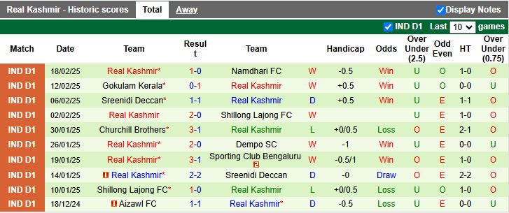 Nhận định, Soi kèo Rajasthan United vs Real Kashmir, 18h00 ngày 24/2 - Ảnh 2