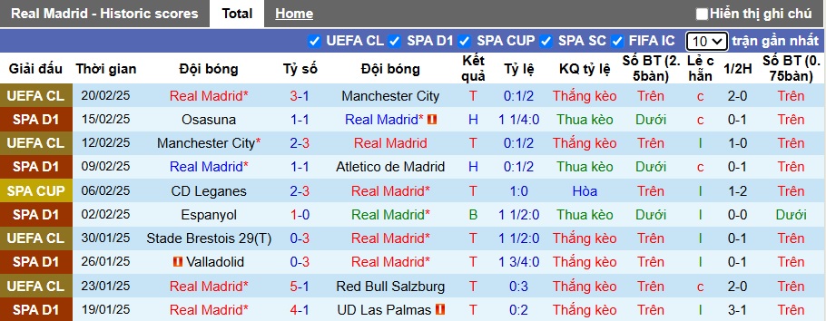 Nhận định, soi kèo Real Madrid vs Girona, 22h15 ngày 23/2 - Ảnh 1