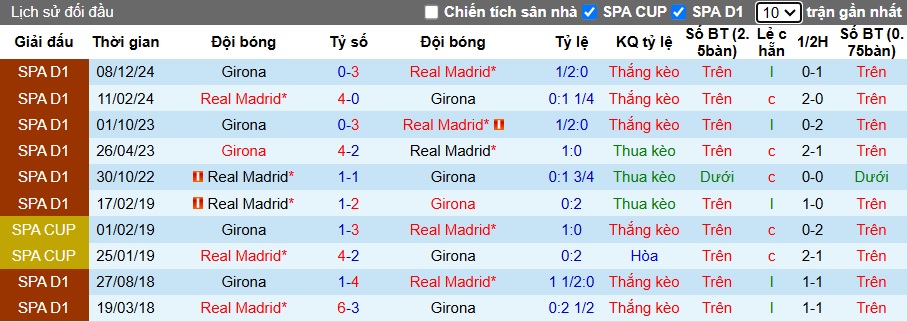 Nhận định, soi kèo Real Madrid vs Girona, 22h15 ngày 23/2 - Ảnh 3